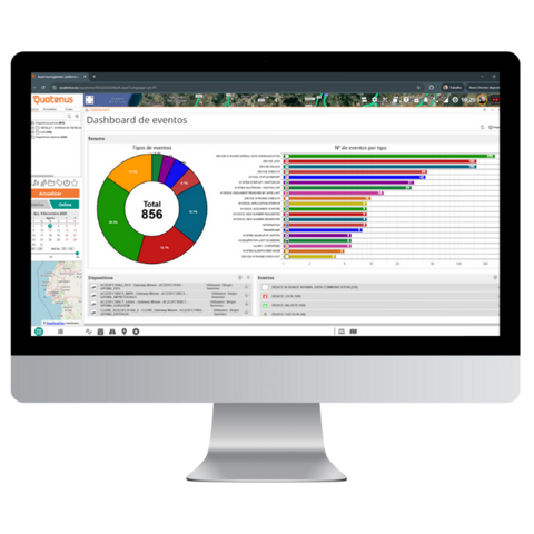 Dashboard de Eventos