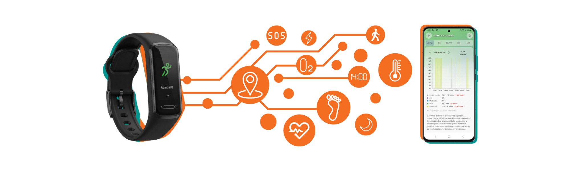 Pulseira Quatenus MyPulse conectada à app com monitorização remota de bem-estar e indicadores em tempo real