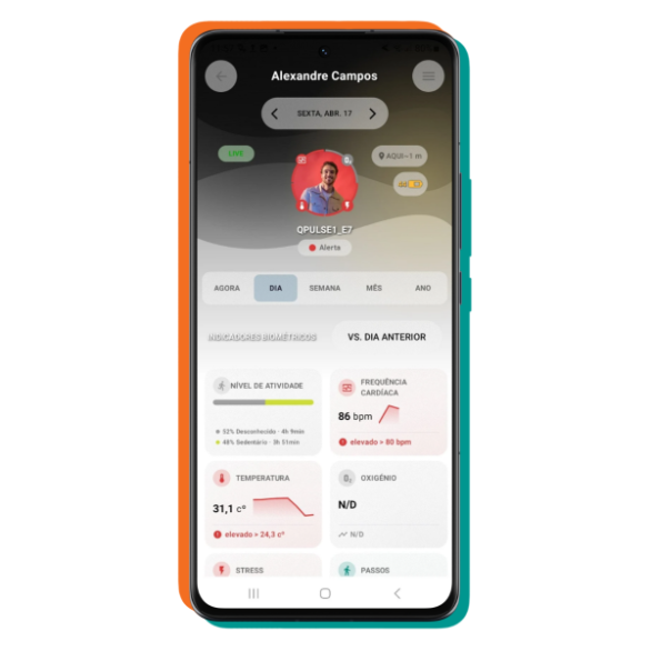 App Quatenus MyPulse com painel de monitorização remota e indicadores de bem-estar em tempo real